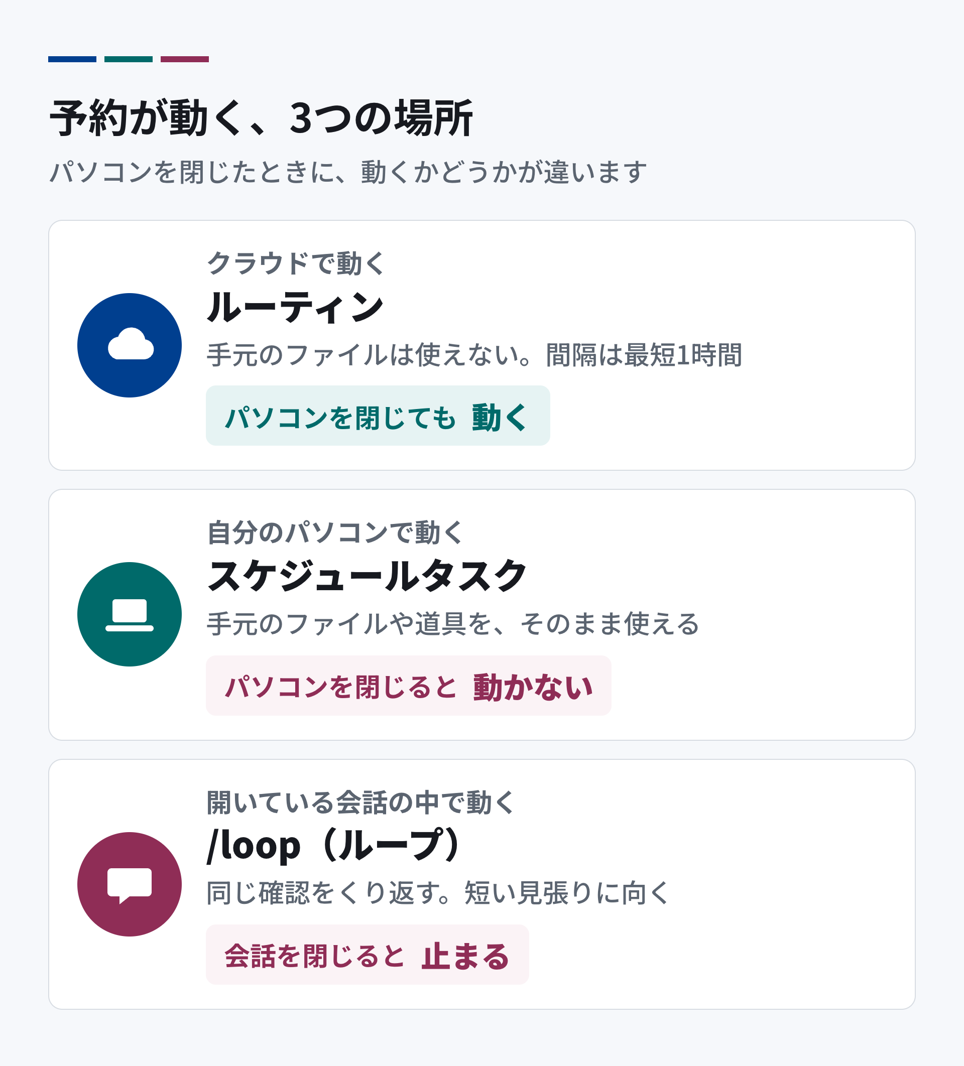 予約が動く3つの場所。ルーティンはクラウドで動き、パソコンを閉じても動く。スケジュールタスクは自分のパソコンで動き、パソコンを閉じると動かない。/loop（ループ）は開いている会話の中で動き、会話を閉じると止まる。