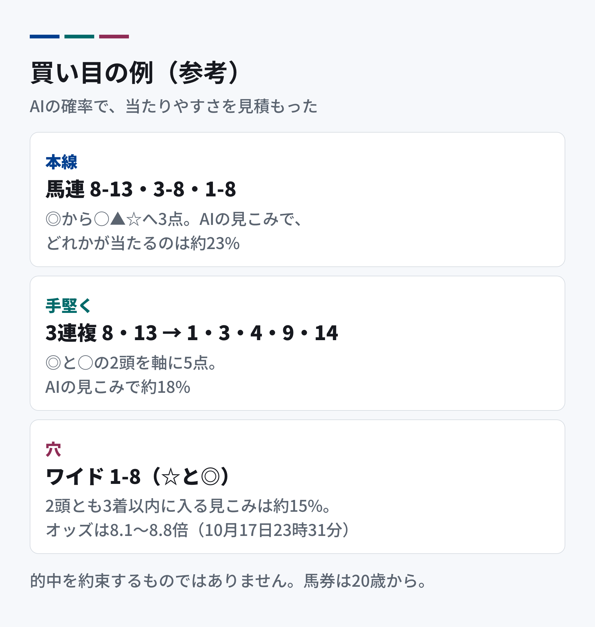 買い目の例。本線は馬連8-13・3-8・1-8で約23%。手堅くは3連複8・13から1・3・4・9・14の5点で約18%。穴はワイド1-8で約15%。